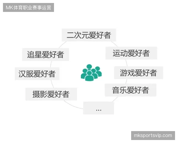 赛事各场馆物资需求差异化激化了赞助配套流程的隐性内耗